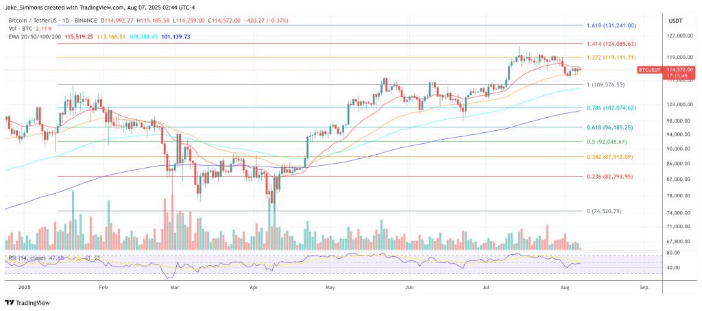 btcusdt_2025-08-07_08-44-11 Bitcoin price