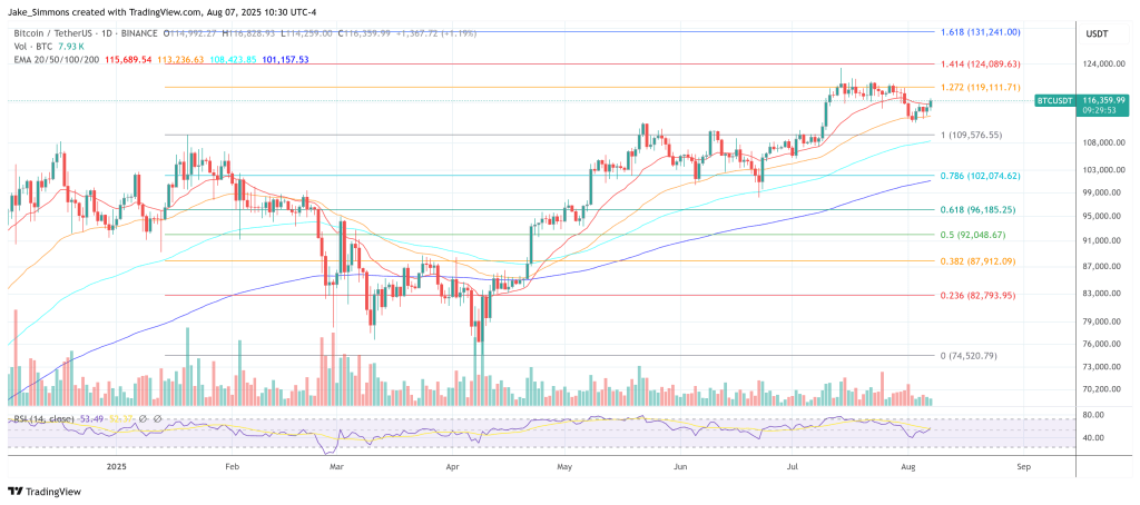 btcusdt_2025-08-07_16-30-07 Bitcoin price