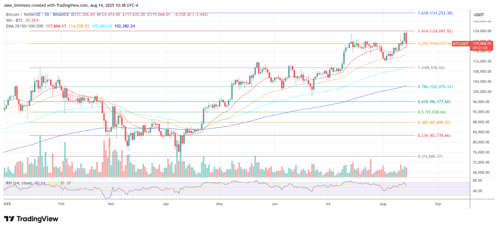 btcusdt_2025-08-14_16-38-53 Bitcoin price