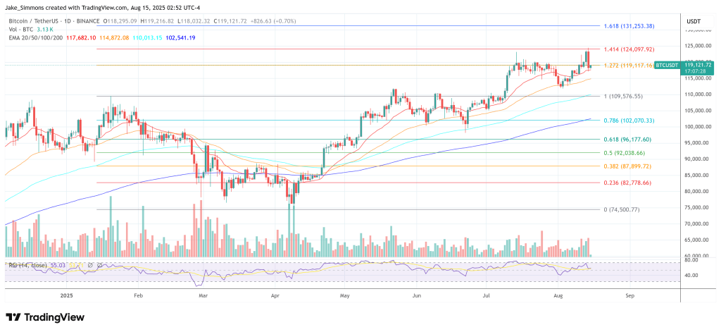 btcusdt_2025-08-15_08-52-33 Bitcoin price