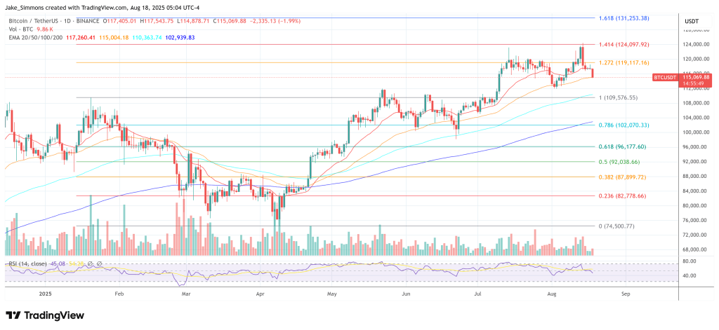btcusdt_2025-08-18_11-04-16 Bitcoin price