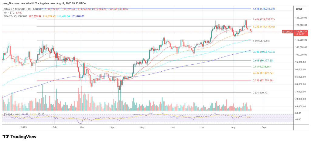 btcusdt_2025-08-19_15-25-34 Bitcoin price