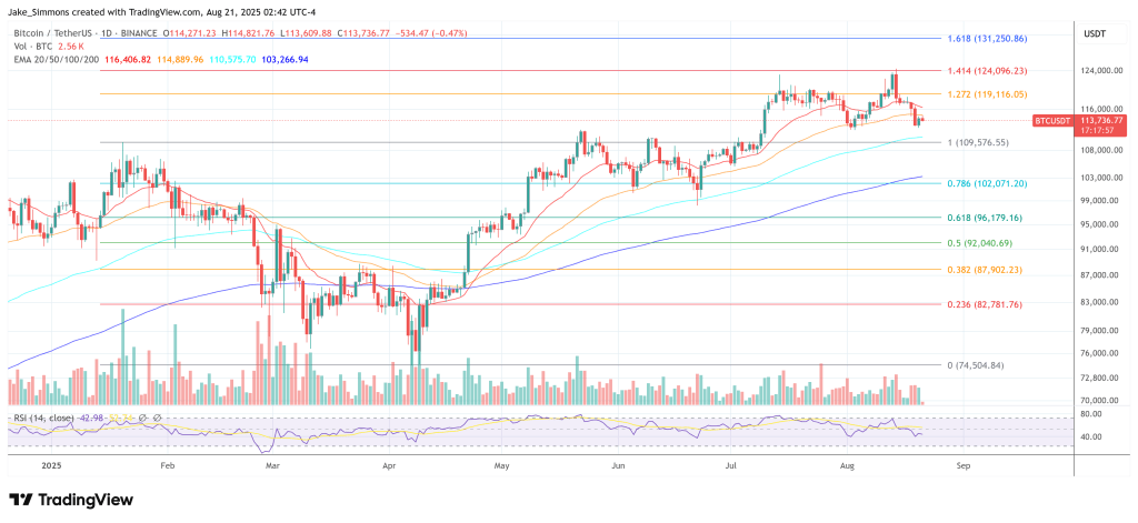 btcusdt_2025-08-21_08-42-03 Bitcoin price