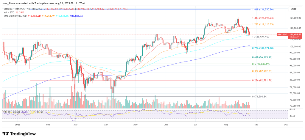 btcusdt_2025-08-25_15-15-14 Bitcoin price
