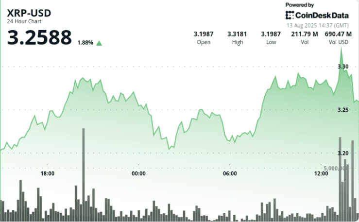 (CoinDesk Data)