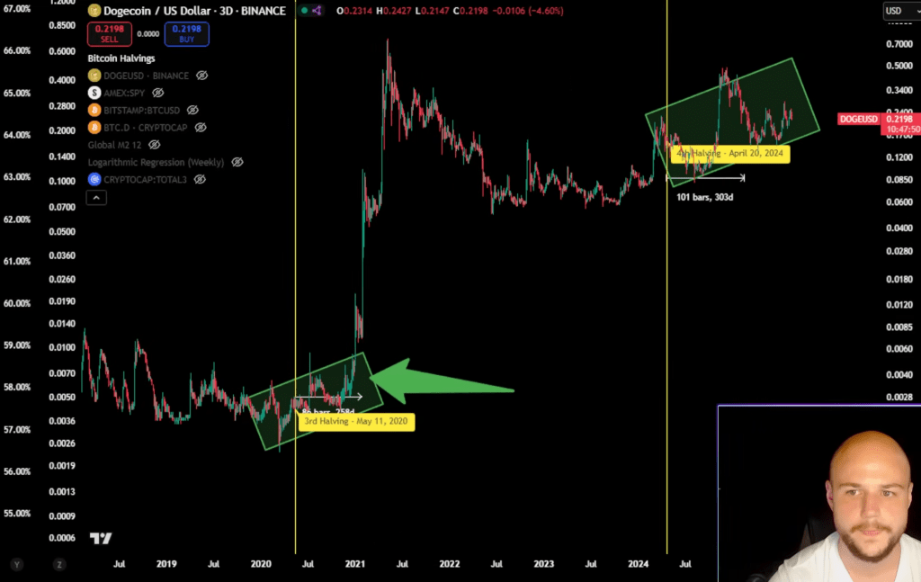 doge-vs-btc-dominance Dogecoin price