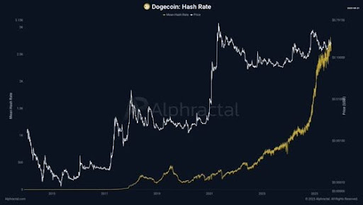 dogecoin-chart-from-alphractal Dogecoin