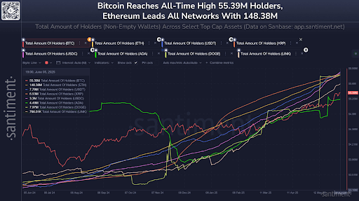 dogecoin-chart-from-santiment Dogecoin