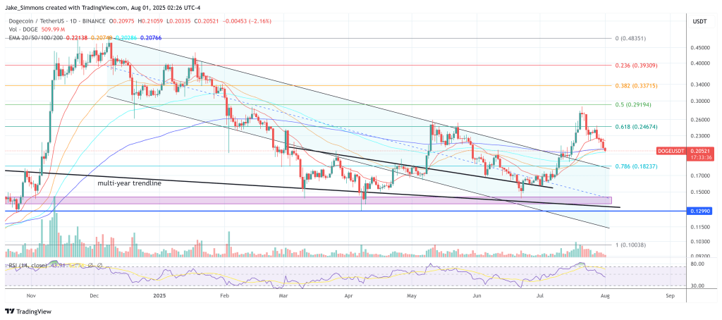 dogeusdt_2025-08-01_08-26-25 Dogecoin price
