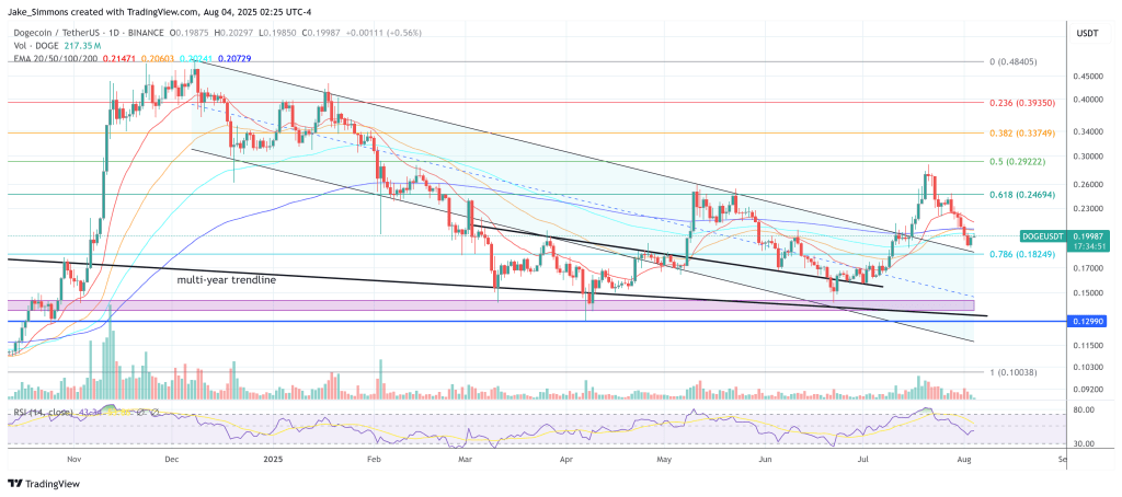dogeusdt_2025-08-04_08-25-10 Dogecoin price