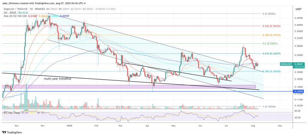dogeusdt_2025-08-07_10-36-37 Dogecoin price