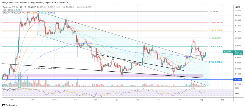 dogeusdt_2025-08-08_16-38-45 Dogecoin price