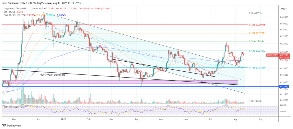 dogeusdt_2025-08-11_17-11-31 Dogecoin price