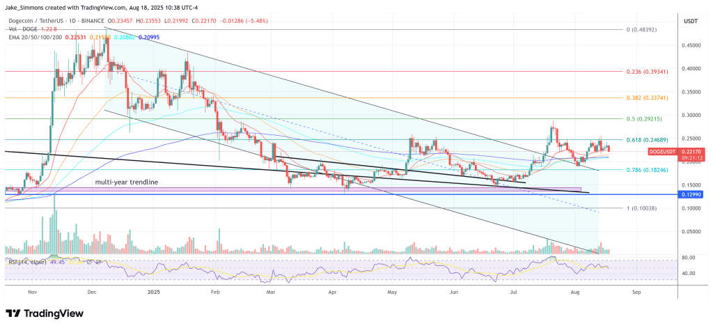 dogeusdt_2025-08-18_16-38-49 Dogecoin price