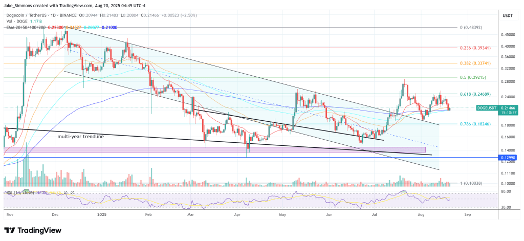 dogeusdt_2025-08-20_10-49-05 Dogecoin price