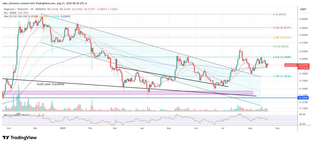 dogeusdt_2025-08-21_15-30-14 Dogecoin price