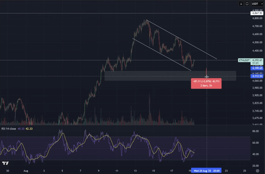 eth_408348 Eth analysis