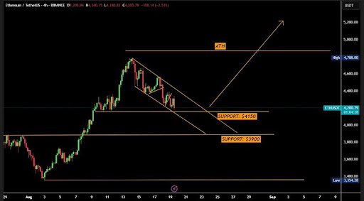 ethereum-chart-from-ash-crypto Ethereum
