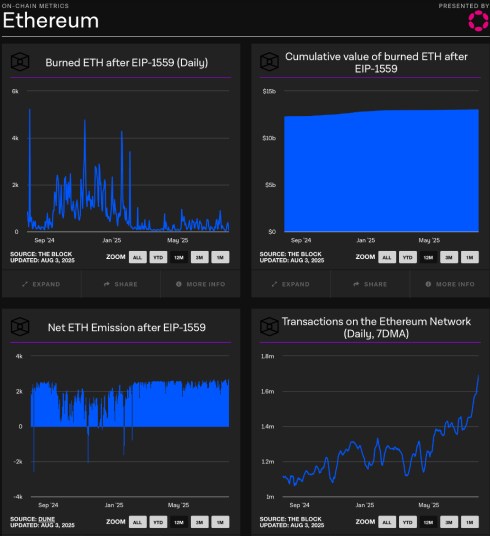ethereum-chart-from-cas-abbe Ethereum