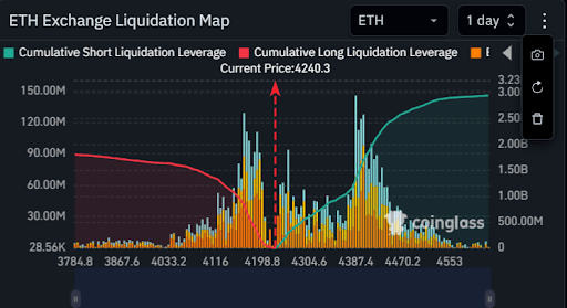 ethereum-chart-from-coinglass Ethereum