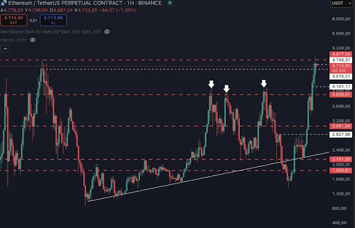 ethereum-chart-from-graywolf6 Ethereum