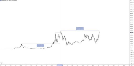 ethereum-chart-from-jackis Ethereum