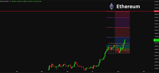 ethereum-chart-from-orbion-1 Ethereum