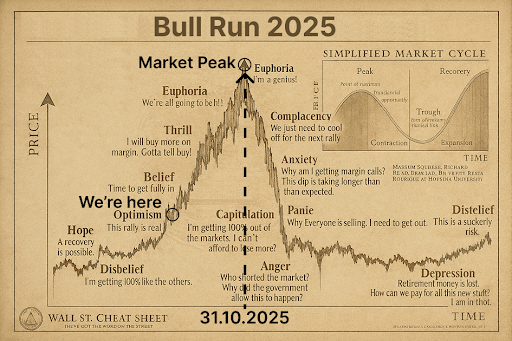 ethereum-chart-from-orbion Ethereum