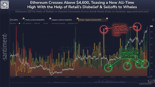 ethereum-chart-from-santiment Ethereum