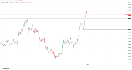 ethereum-chart-from-the-crypto-professor Ethereum