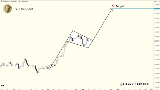 ethereum-chart-from-titan-of-crypto Ethereum