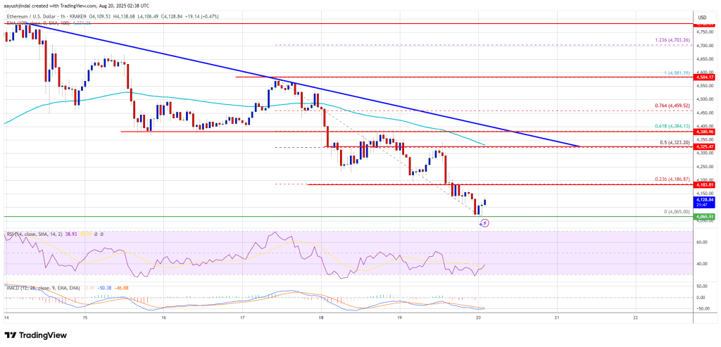 ethereum_327049 Ethereum Price