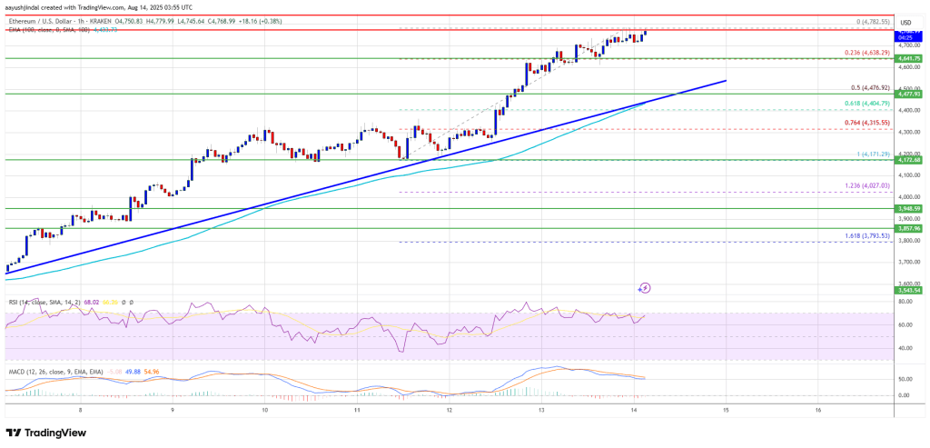 ethereum_3467c9 Ethereum Price