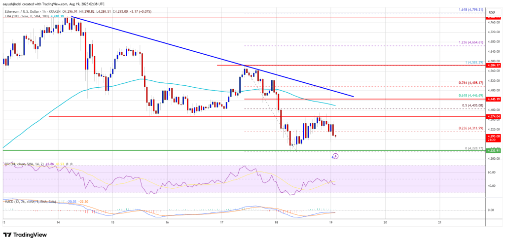 ethereum_47ed2f Ethereum Price