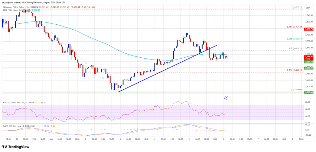 ethereum_4a0955 Ethereum Price