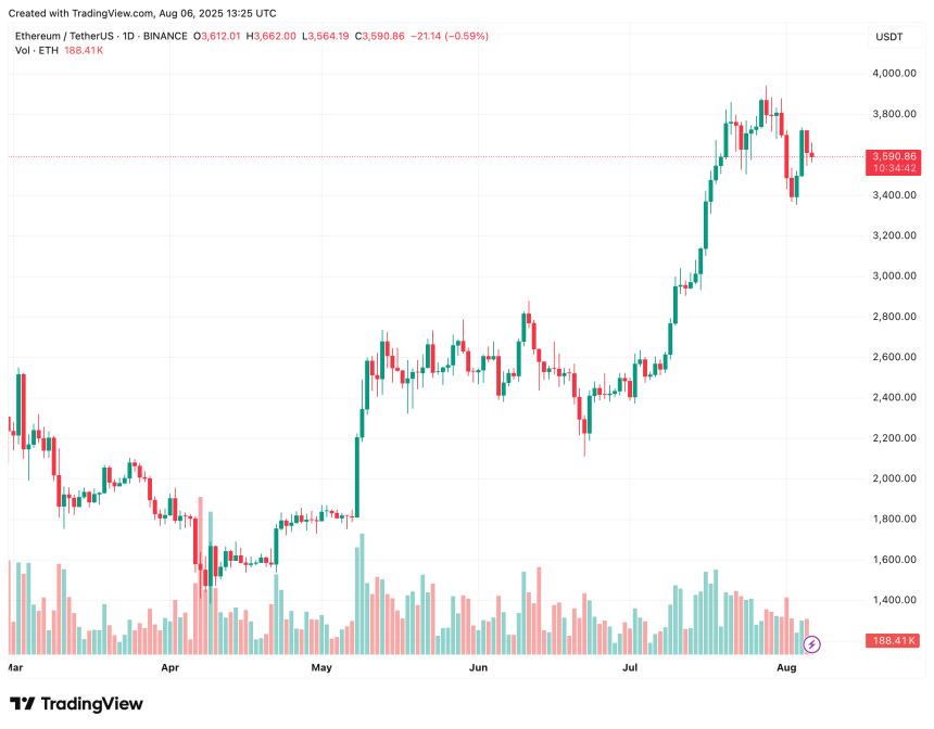 ethereum_686a74 ethereum