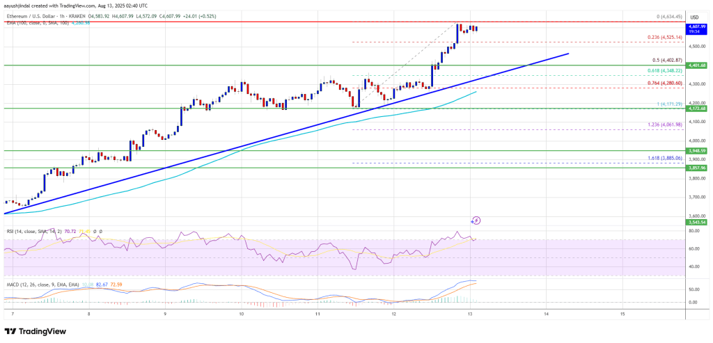 ethereum_71deb8 Ethereum Price