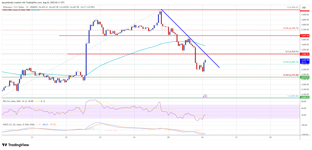 ethereum_748fc3 Ethereum Price