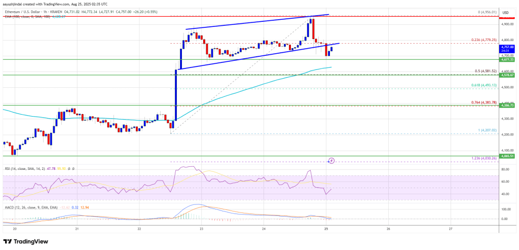 ethereum_83a318 Ethereum Price