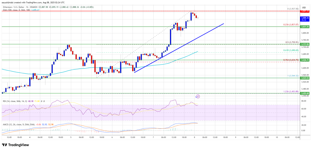 ethereum_b3870b Ethereum Price