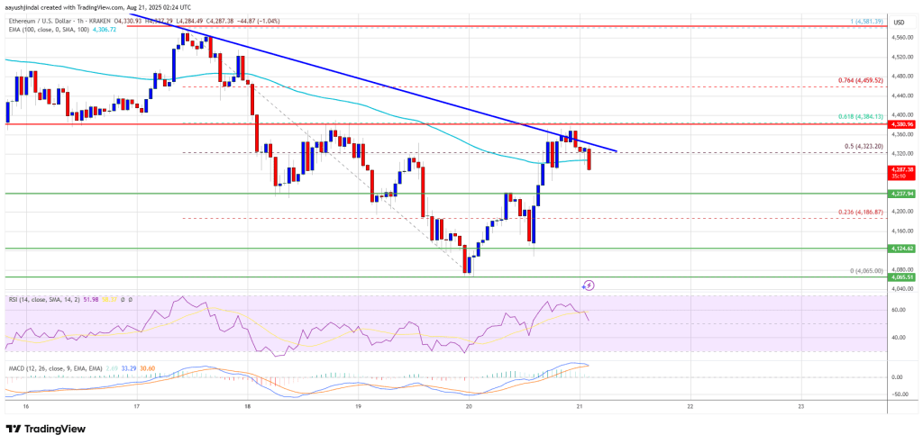 ethereum_c62a9d Ethereum Price