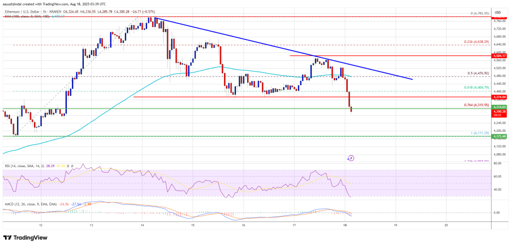 ethereum_e7b642 Ethereum Price