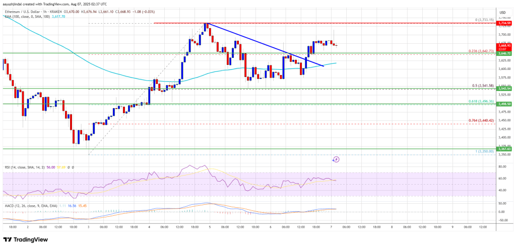 ethereum_f625a4 Ethereum Price