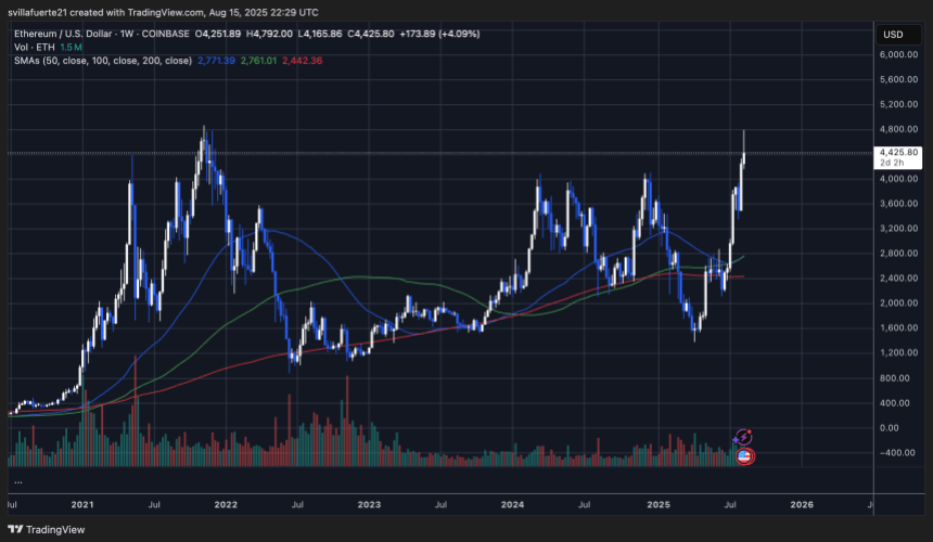 ethusd_2025-08-15_18-29-46 ETH testing critical liquidity levels | Source: ETHUSDT chart on TradingView