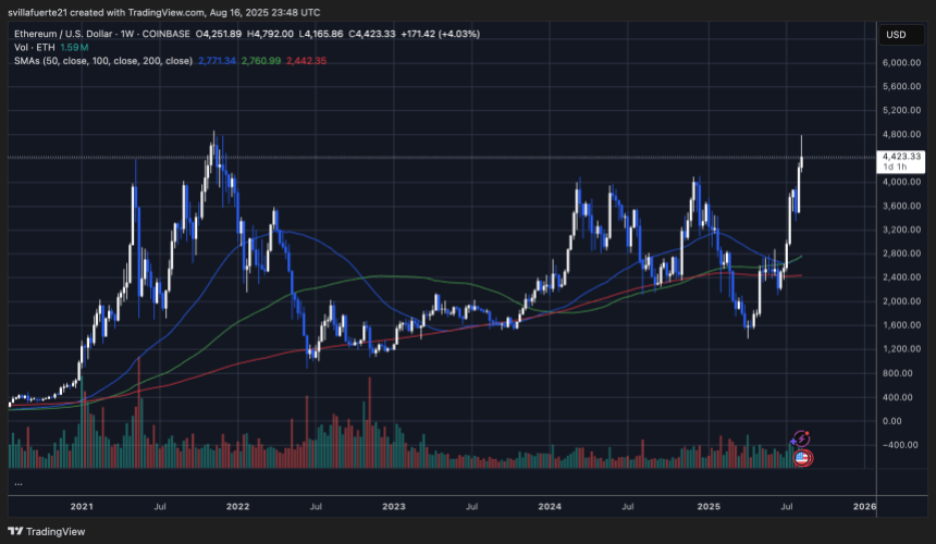 ethusd_2025-08-16_19-48-45 ETH consolidates below ATH | Source: ETHUSDT chart on TradingView