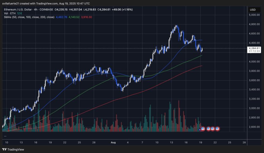 ethusd_2025-08-19_06-47-27 ETH holding key demand level | Source: ETHUSDT chart on TradingView