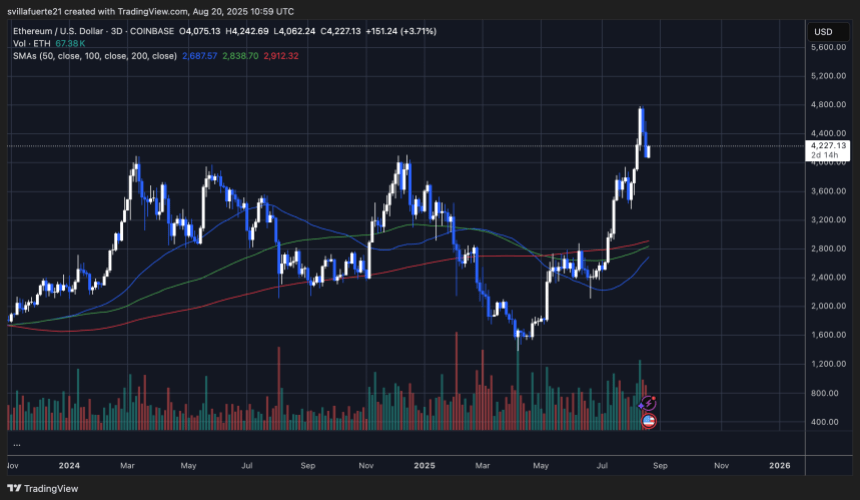 ethusd_2025-08-20_06-59-23 ETH testing previous resistance as support | Source: ETHUSDT chart on TradingView