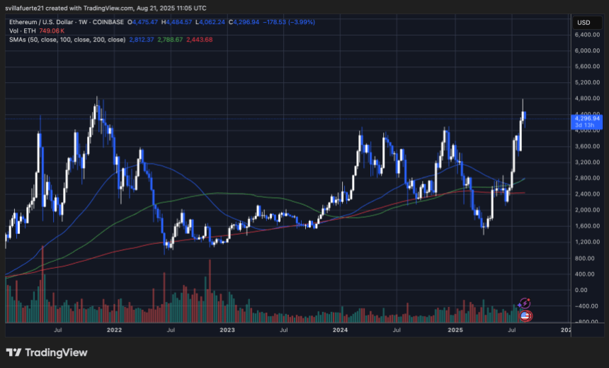 ethusd_2025-08-21_07-05-20 ETH consolidates below ATH | Source: ETHUSDT chart on TradingView
