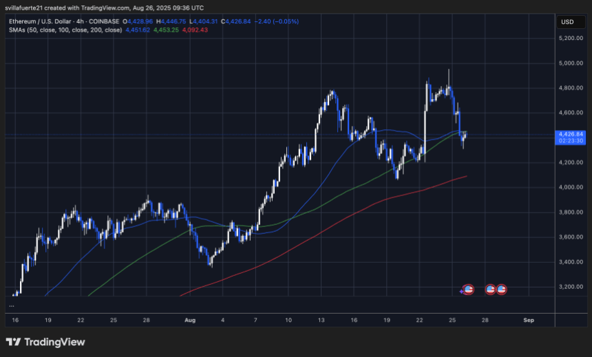ethusd_2025-08-26_05-36-30 ETH consolidates around key levels | Source: ETHUSDT Chart on TradingView