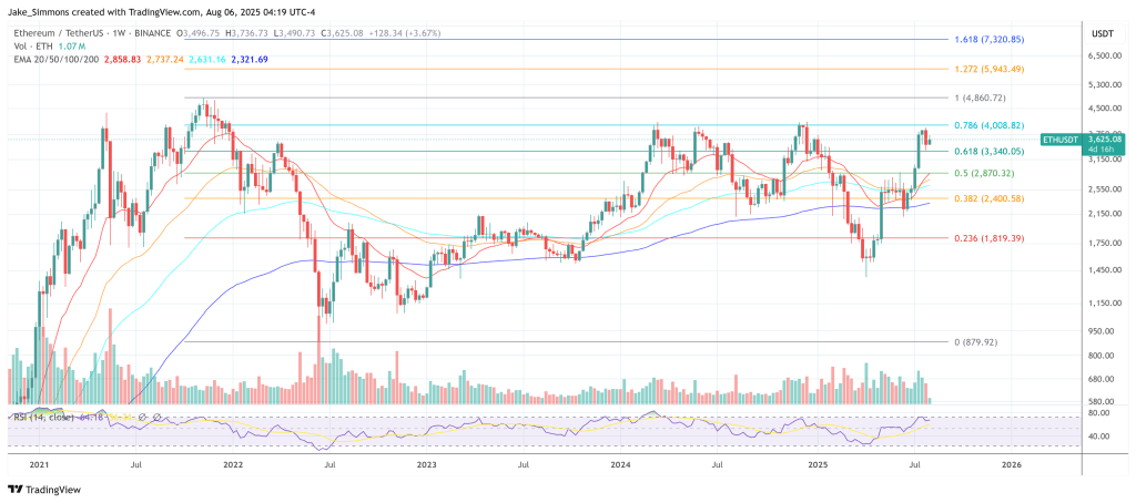 ethusdt_2025-08-06_10-19-21 Ethereum price